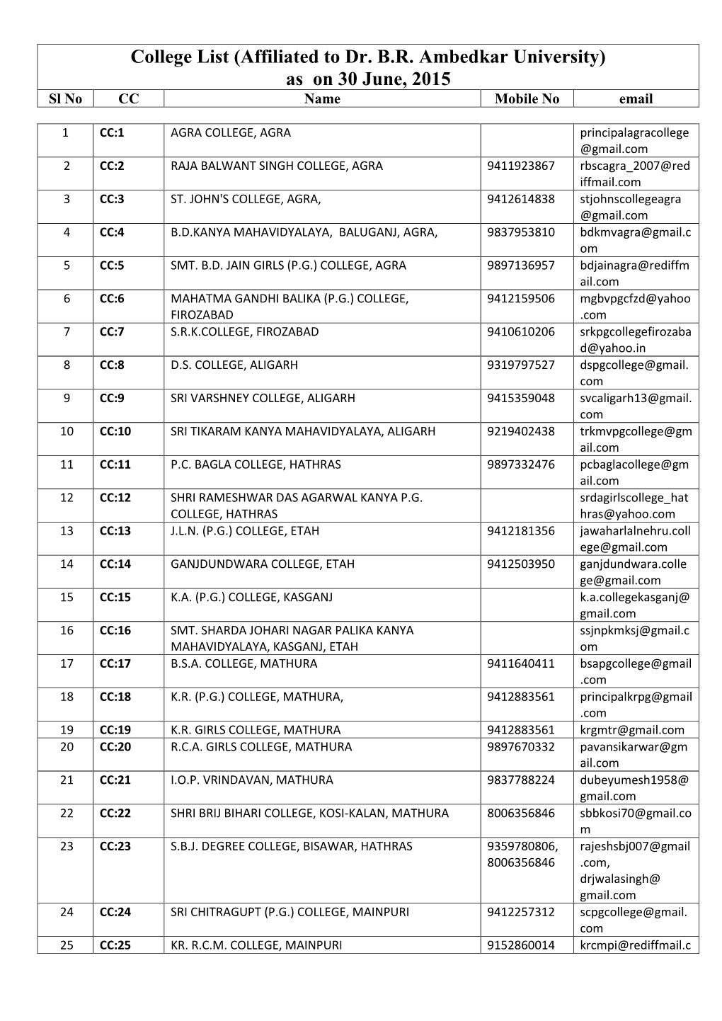 College List (Affiliated to Dr