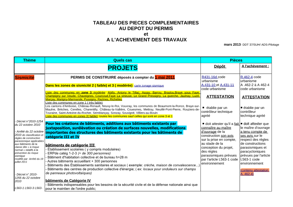 PROJETS Dépôt a L'achèvement