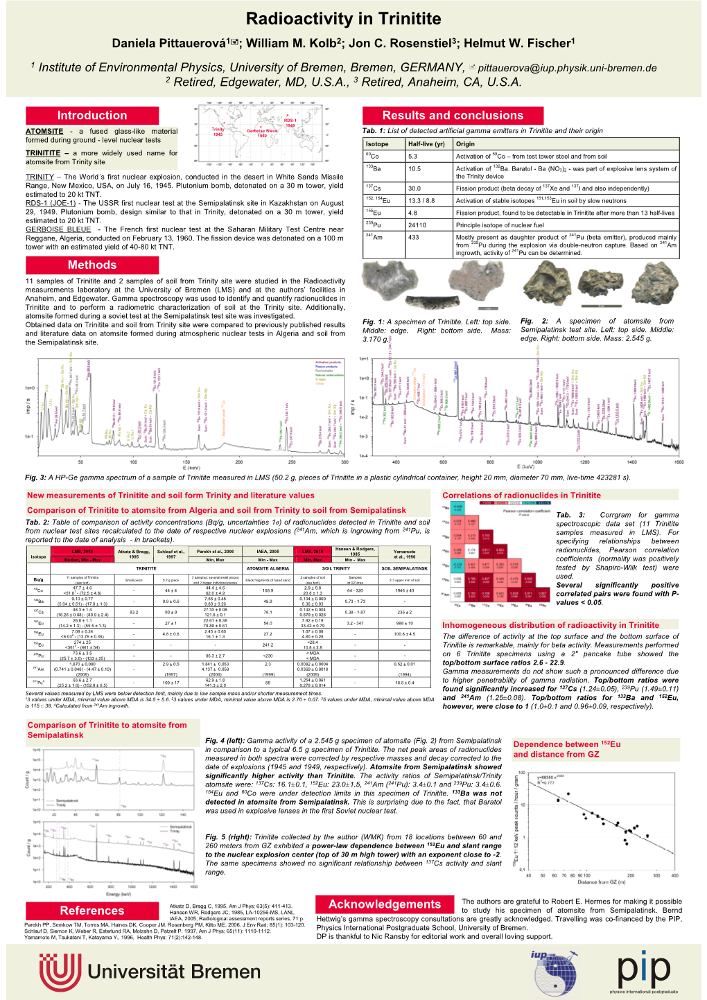 Radioactivity in Trinitite Daniela Pittauerová1; William M