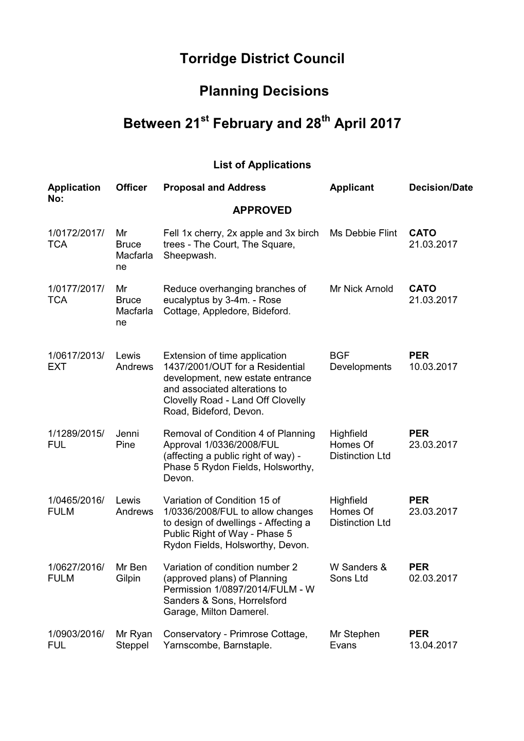 Torridge District Council Planning Decisions Between 21 February