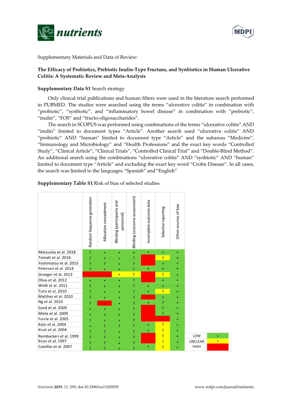 The Efficacy of Probiotics, Prebiotic Inulin-Type Fructans, and Synbiotics in Human Ulcerative Colitis: a Systematic Review and Meta-Analysis