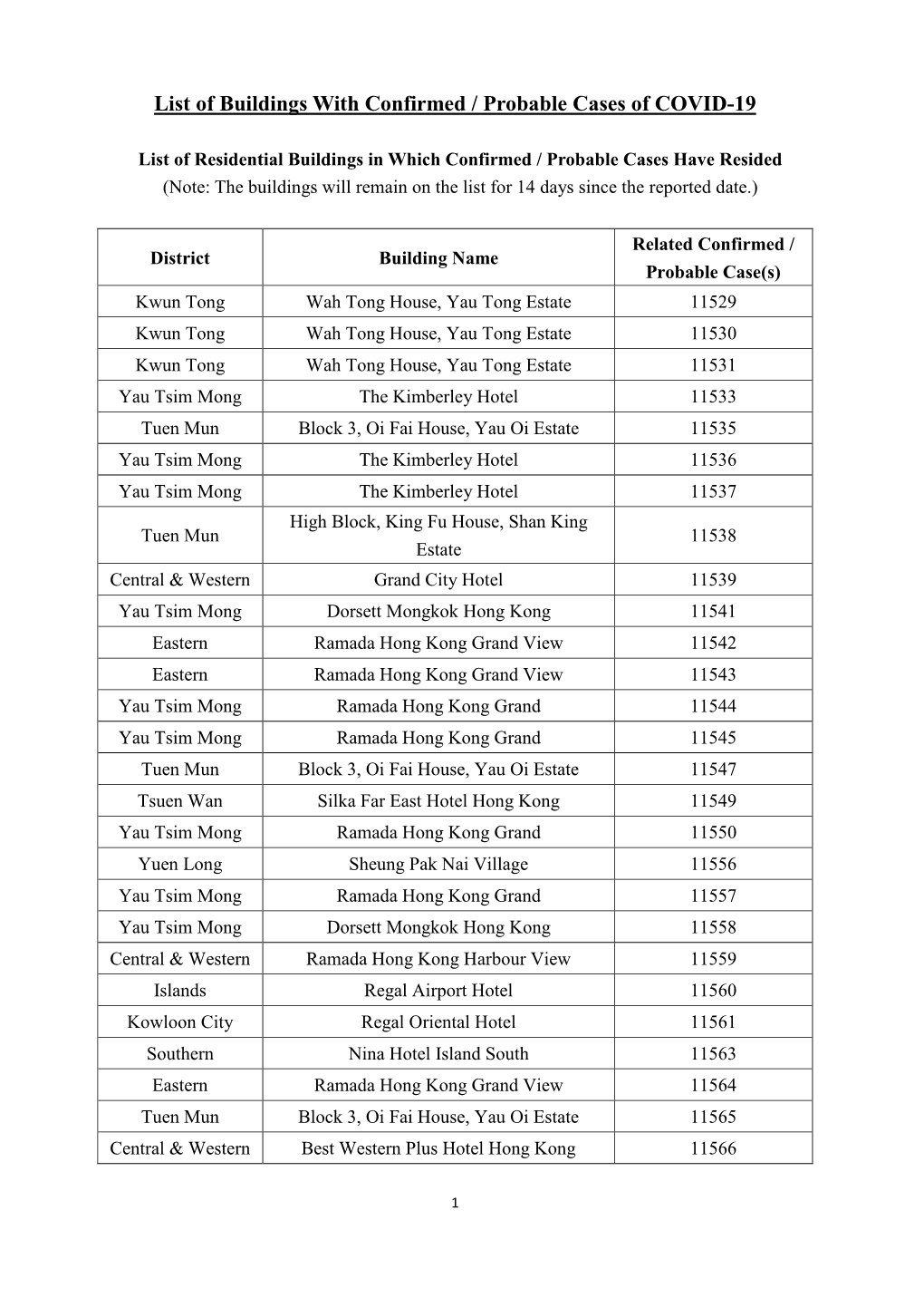 List of Buildings with Confirmed / Probable Cases of COVID-19