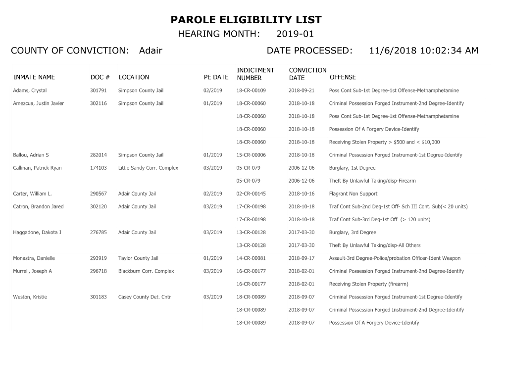 PAROLE ELIGIBILITY LIST HEARING MONTH: 2019-01 COUNTY of CONVICTION: Adair DATE PROCESSED: 11/6/2018 10:02:34 AM