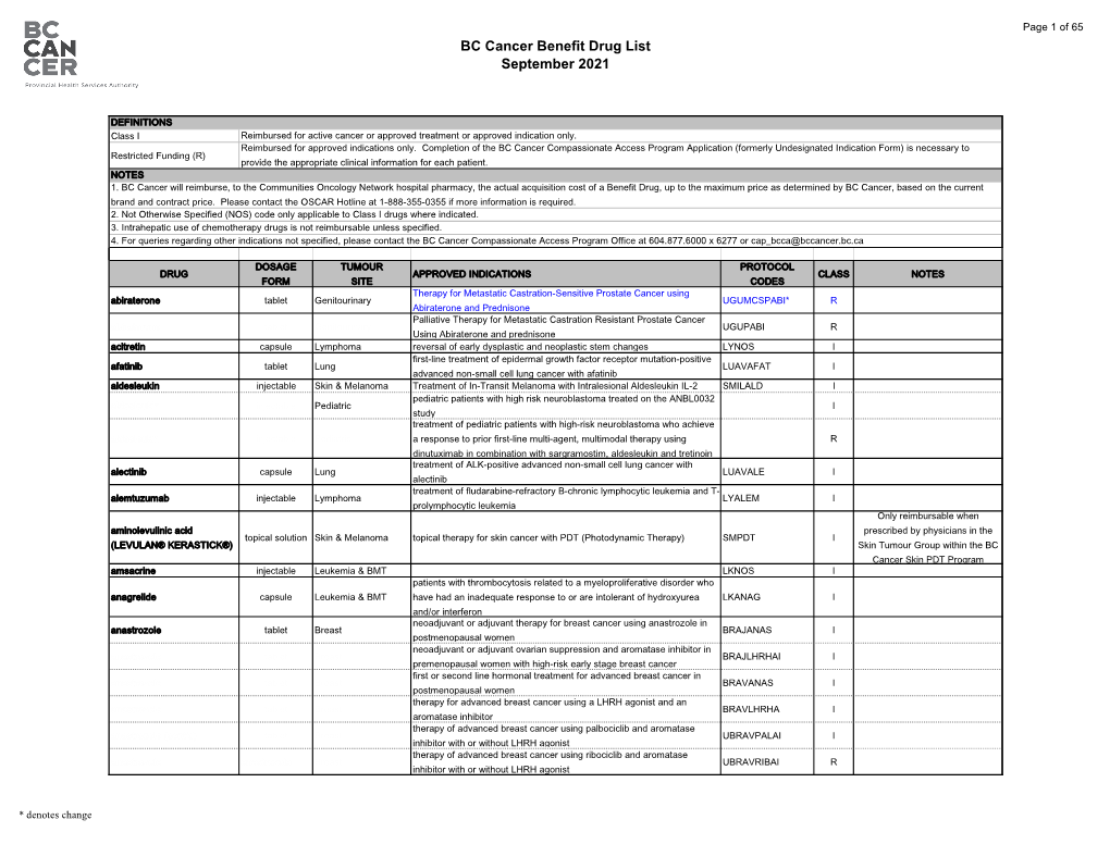 BC Cancer Benefit Drug List September 2021