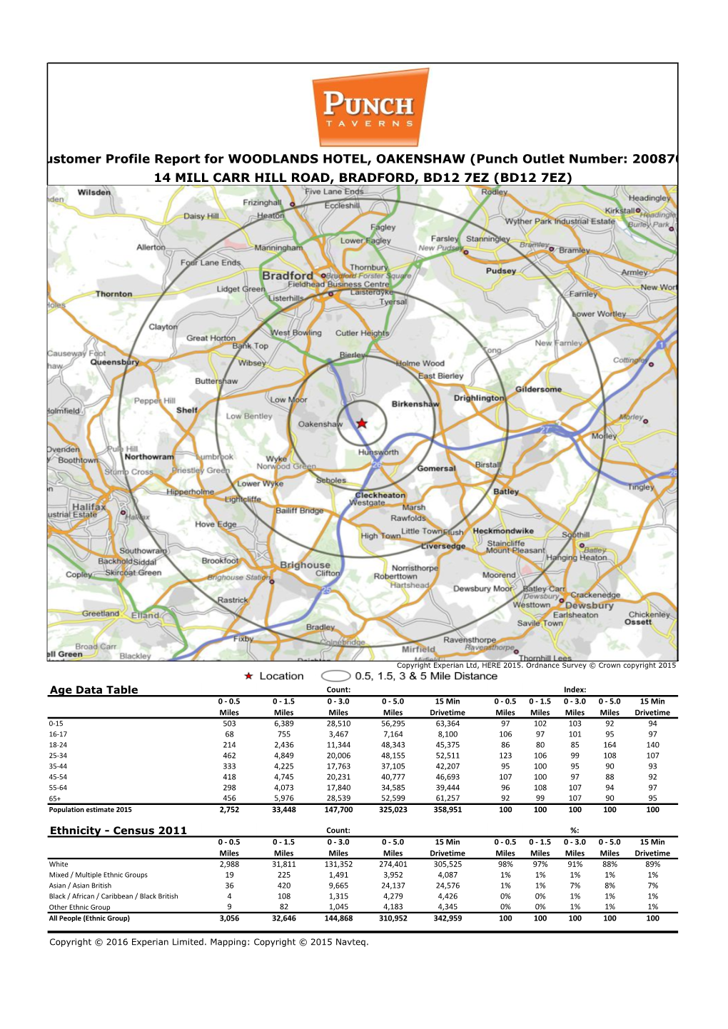 Customer Profile Report for WOODLANDS HOTEL, OAKENSHAW (Punch Outlet Number: 200870) 14 MILL CARR HILL ROAD, BRADFORD, BD12 7EZ (BD12 7EZ)