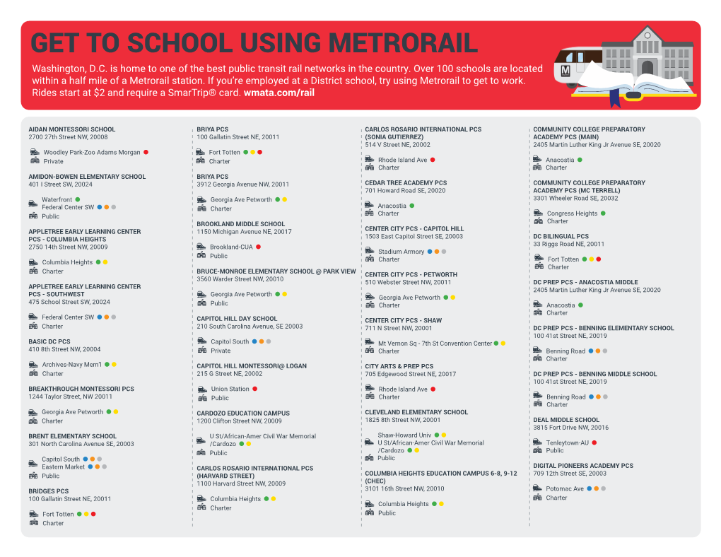 GET to SCHOOL USING METRORAIL Washington, D.C