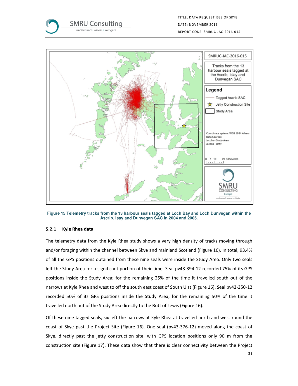 5.2.1 Kyle Rhea Data the Telemetry Data from the Kyle Rhea Study