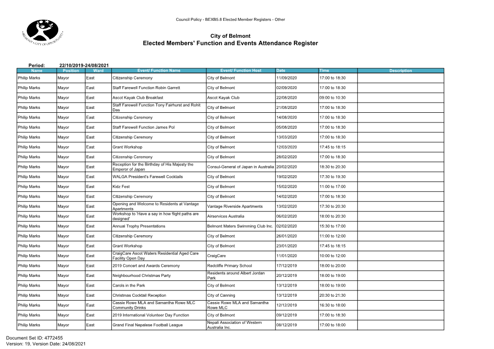 ECM 4772455 V15 Elected Members Functions and Events