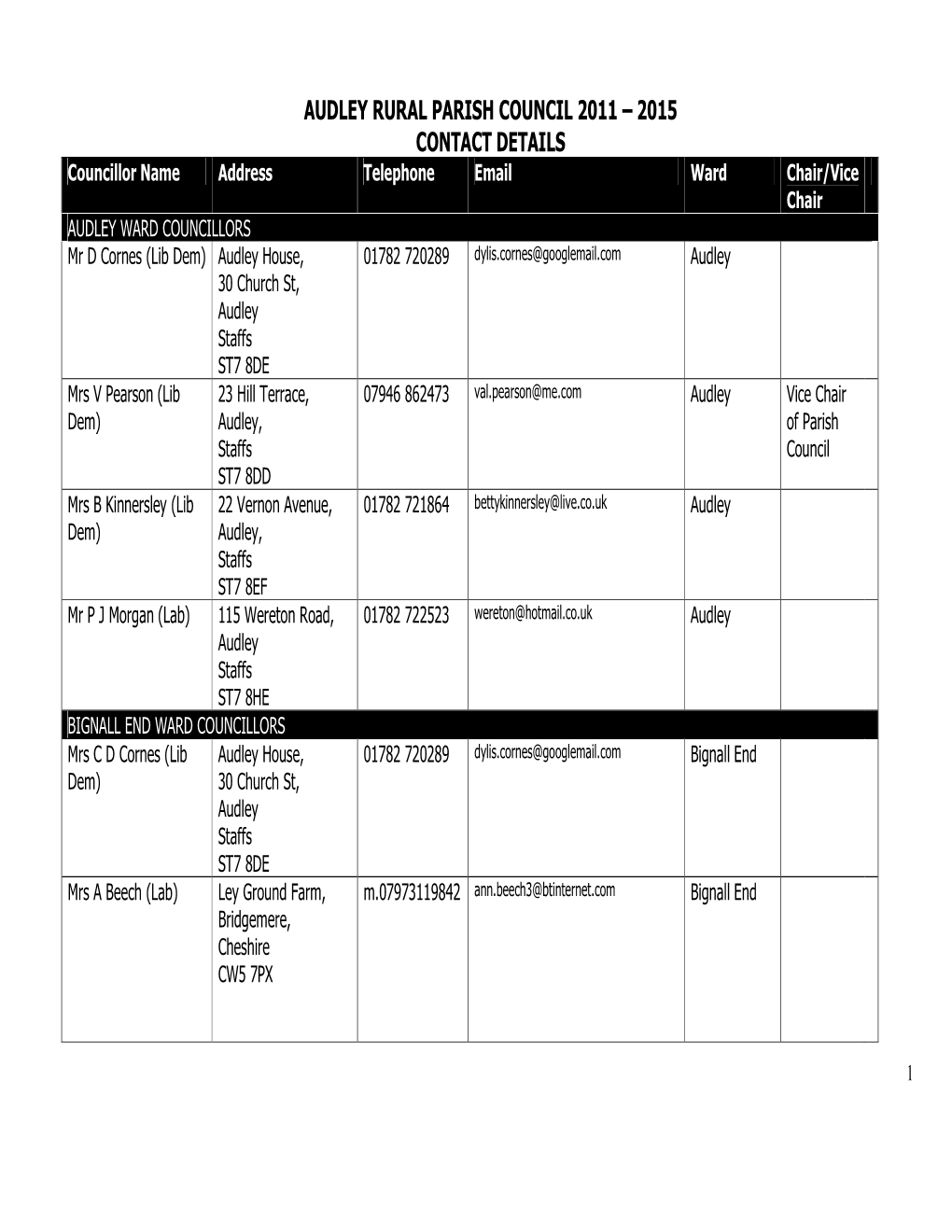 Audley Rural Parish Council 2011