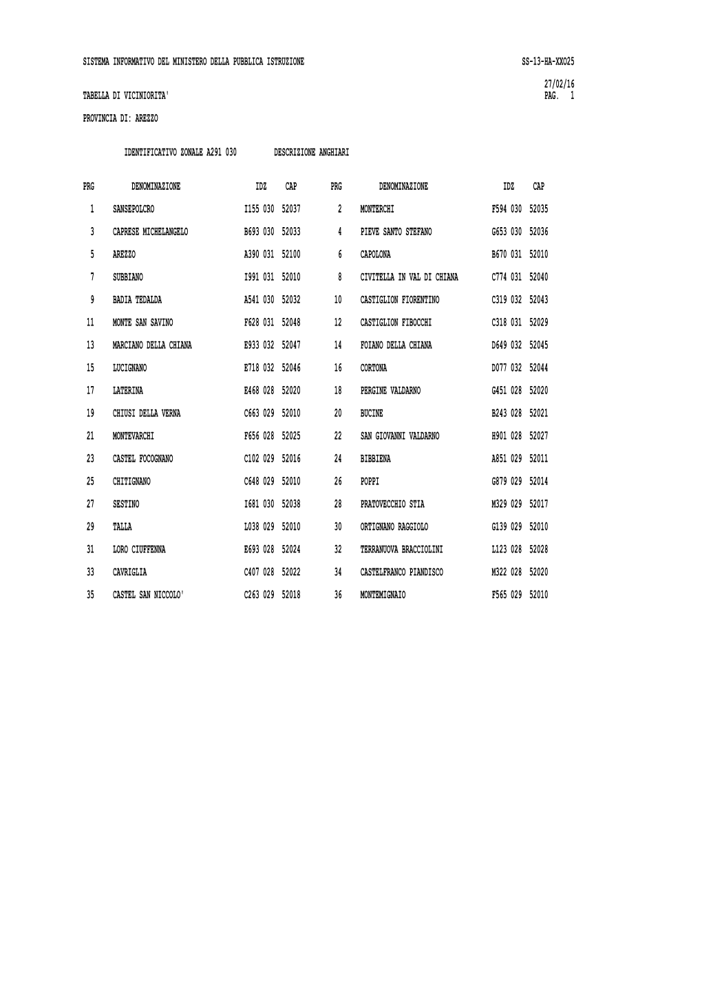 Tabelle Viciniorità