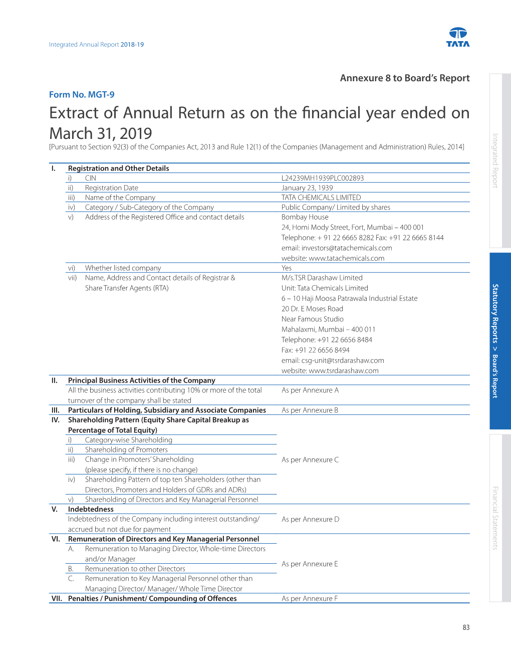 Extract of Annual Return As on the Financial Year Ended on March 31