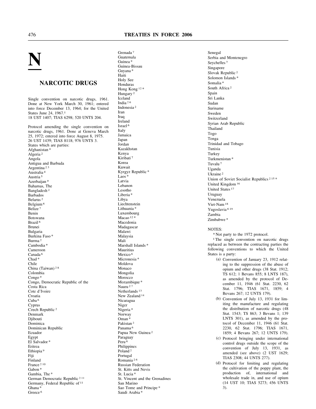 NARCOTIC DRUGS Honduras Somalia * Hong Kong 12 * South Africa 2 Hungary 2 Spain Single Convention on Narcotic Drugs, 1961