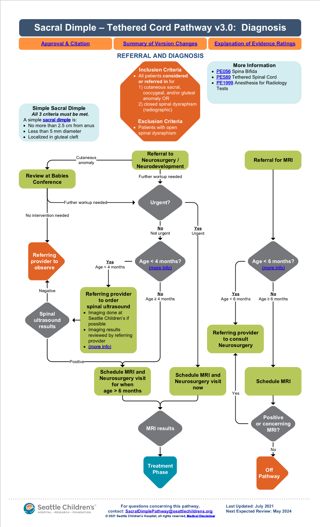 Sacral Dimple – Tethered Cord Pathway V3.0: Diagnosis