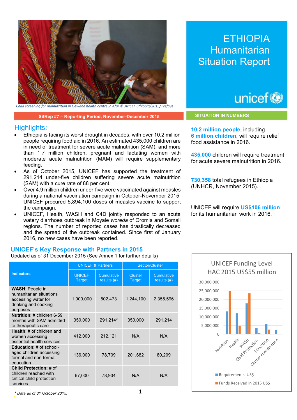 ETHIOPIA Humanitarian Situation Report