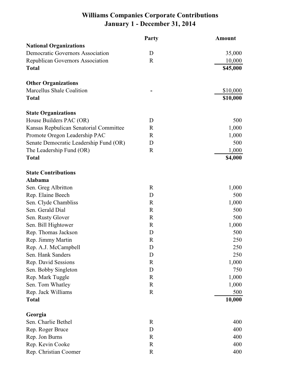 Williams Companies Corporate Contributions January 1 - December 31, 2014