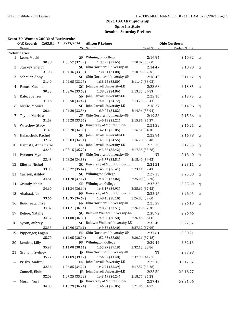 2021 OAC Championship Spire Institute Results - Saturday Prelims