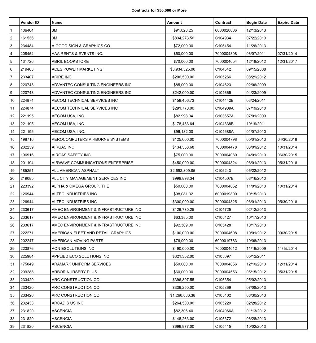 Contracts for $50,000 Or More Vendor ID Name Amount Contract Begin