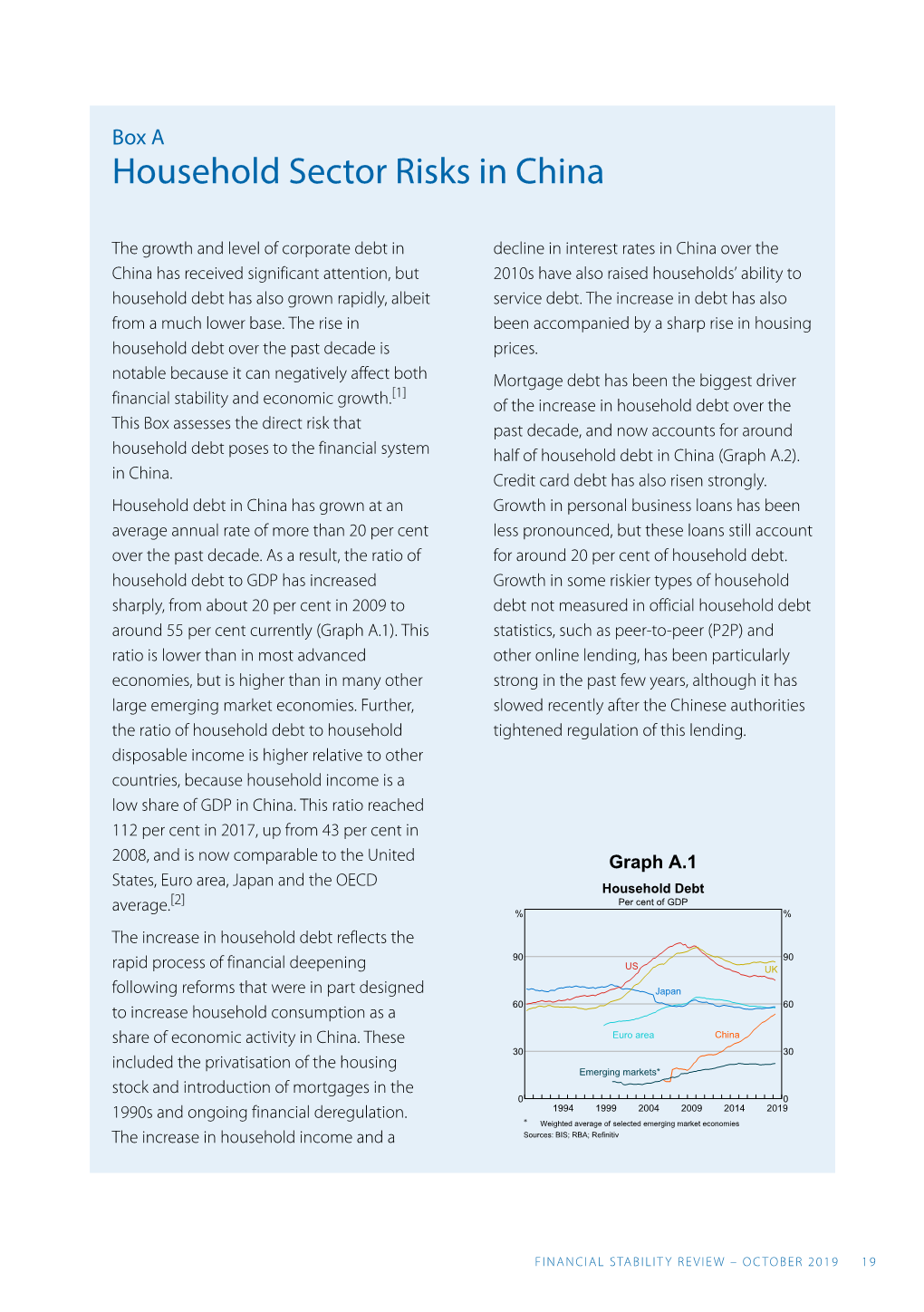 Box A: Household Sector Risks in China