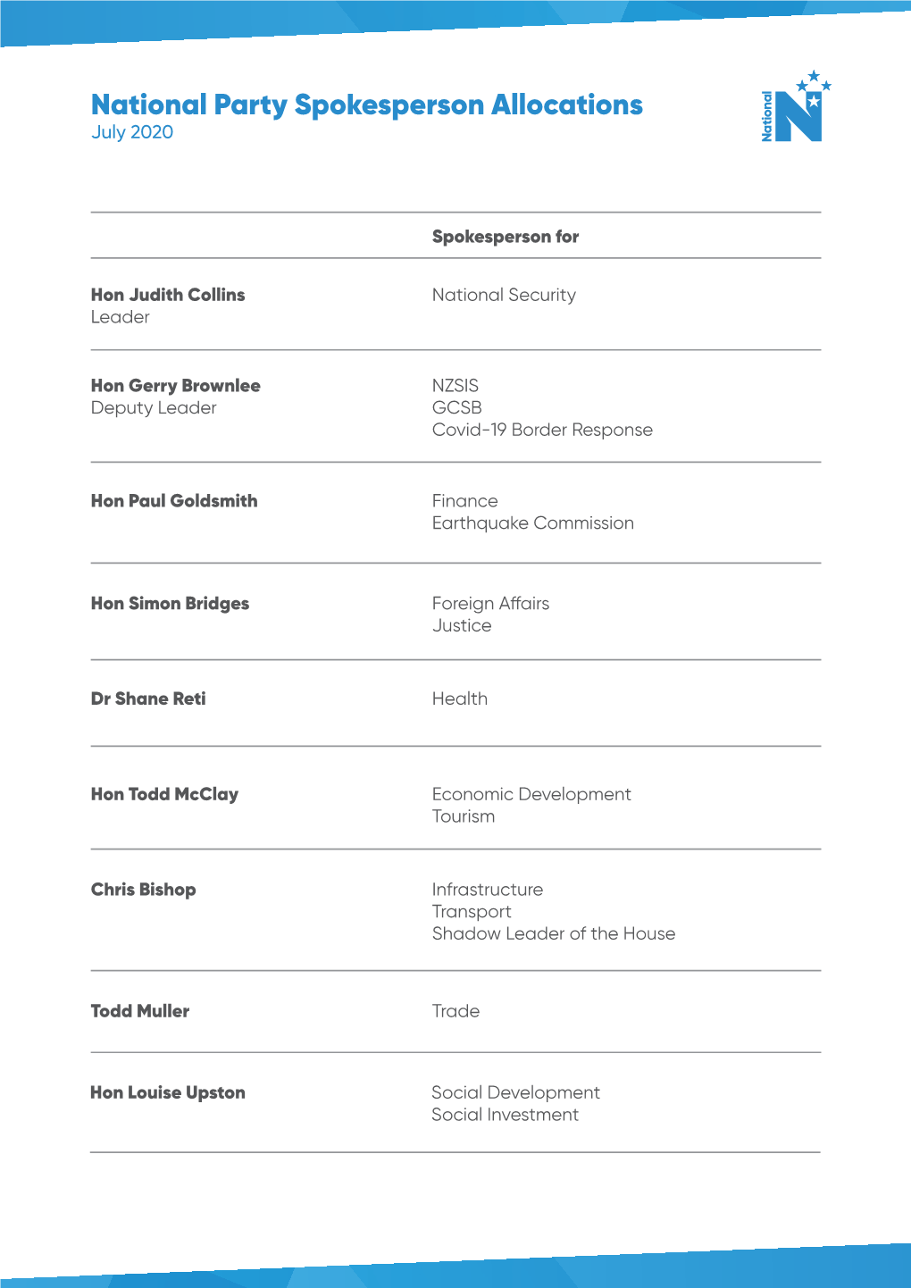 National Party Spokesperson Allocations July 2020