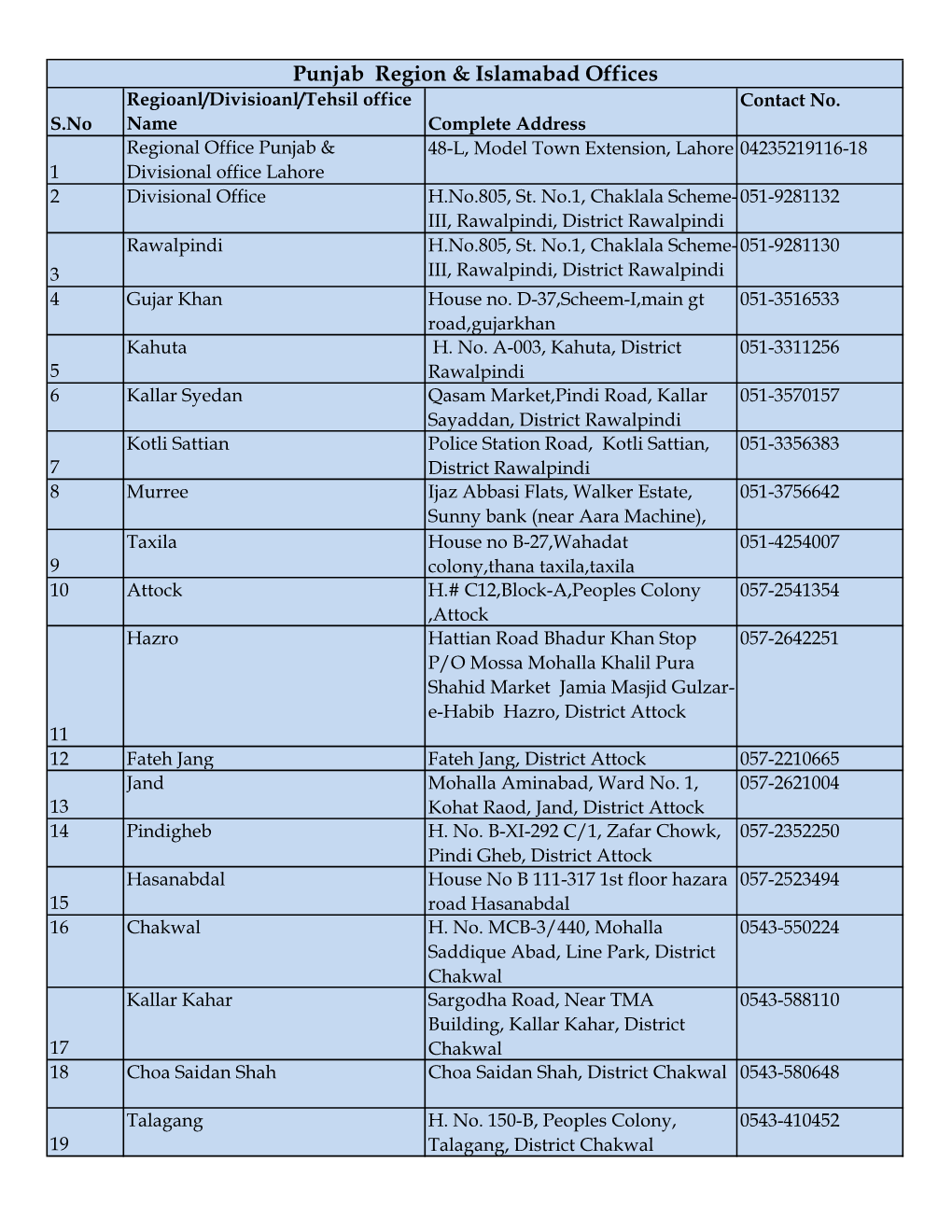 Punjab Region & Islamabad Offices