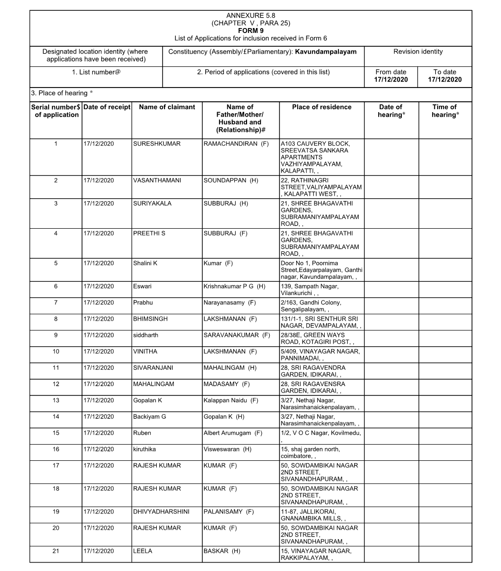 ANNEXURE 5.8 (CHAPTER V , PARA 25) FORM 9 List of Applications For