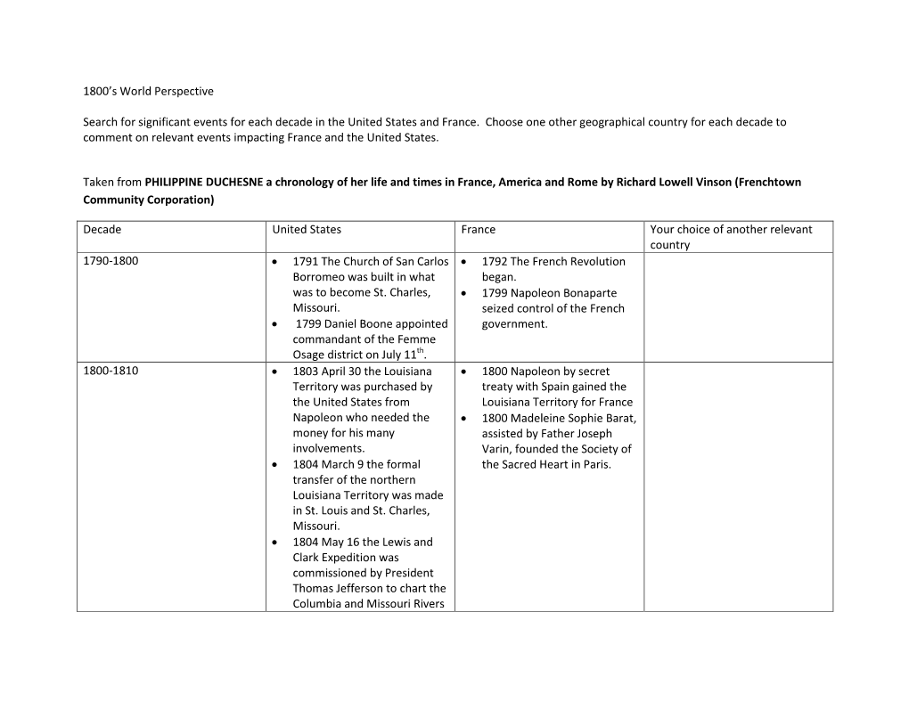 1800'S World Perspective Search for Significant Events for Each Decade