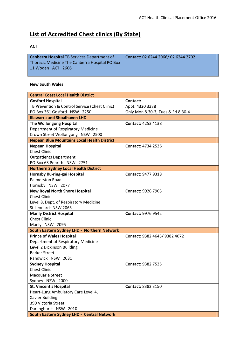 List of Accredited Chest Clinics (By State)