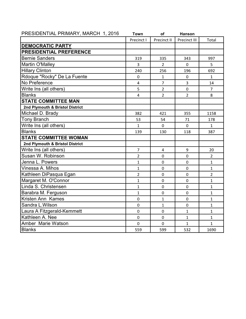 Presidential Primary