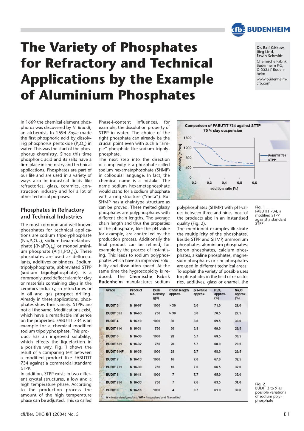 Aluminum Phosphates