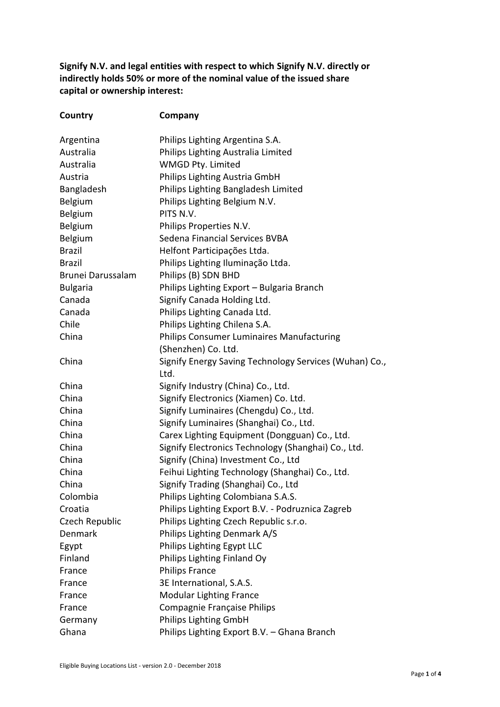 Signify N.V. and Legal Entities with Respect to Which Signify N.V