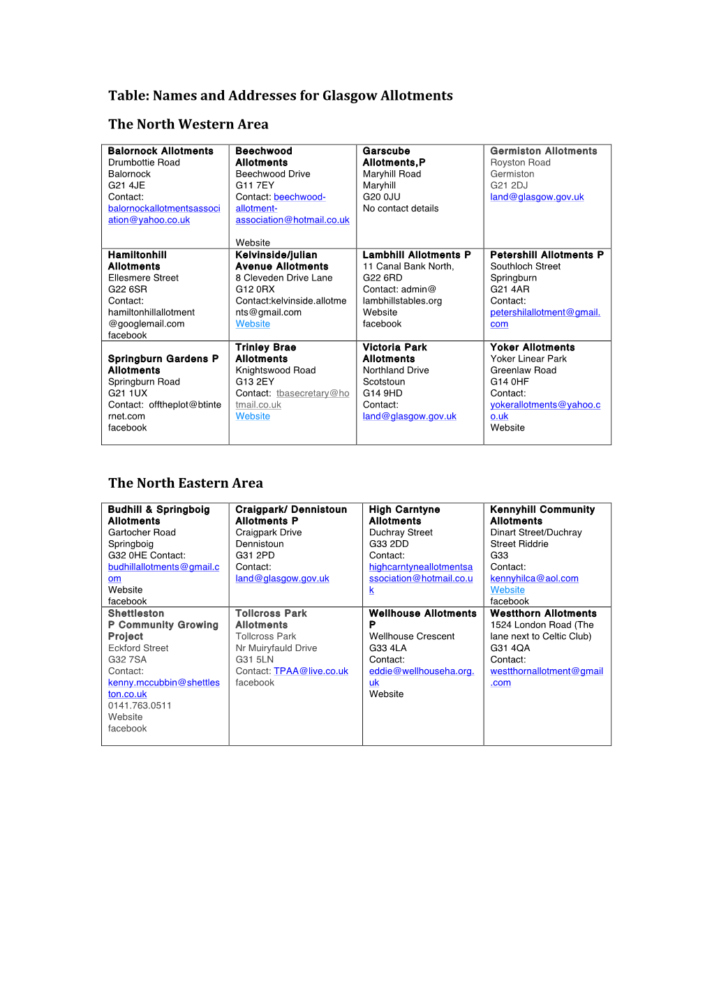 Table: Names and Addresses for Glasgow Allotments the North Western Area