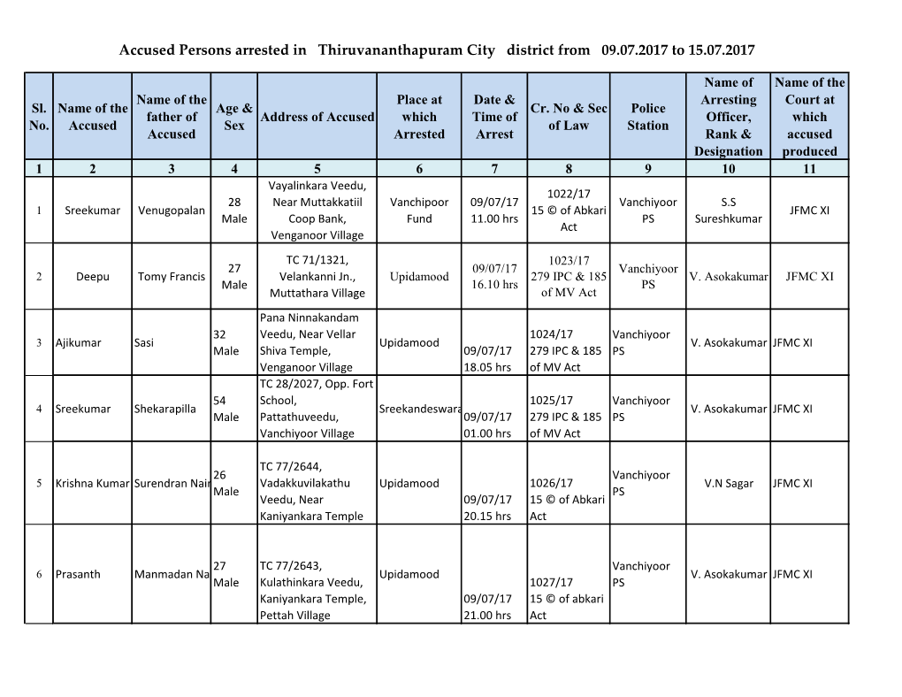 Accused Persons Arrested in Thiruvananthapuram City District from 09.07.2017 to 15.07.2017