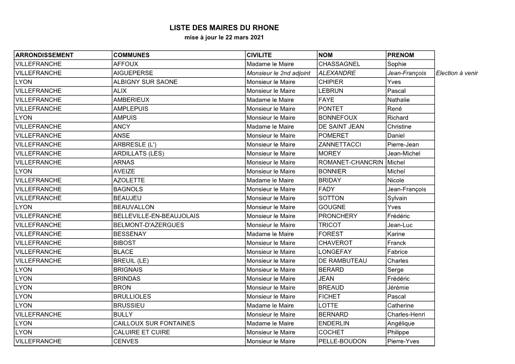 LISTE DES MAIRES DU RHONE Mise À Jour Le 22 Mars 2021