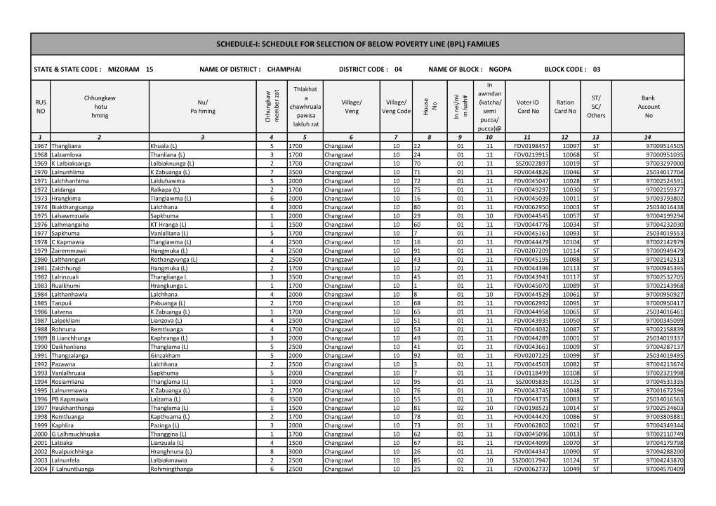 Schedule for Selection of Below Poverty Line (Bpl) Families