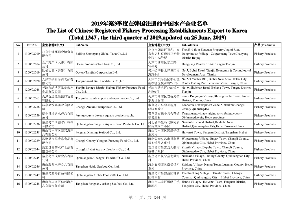 2019年第3季度在韩国注册的中国水产企业名单the List of Chinese