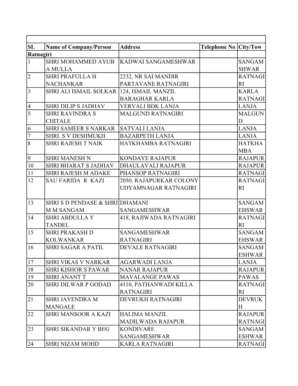 MAHARASHTRA Not Mention PN-34