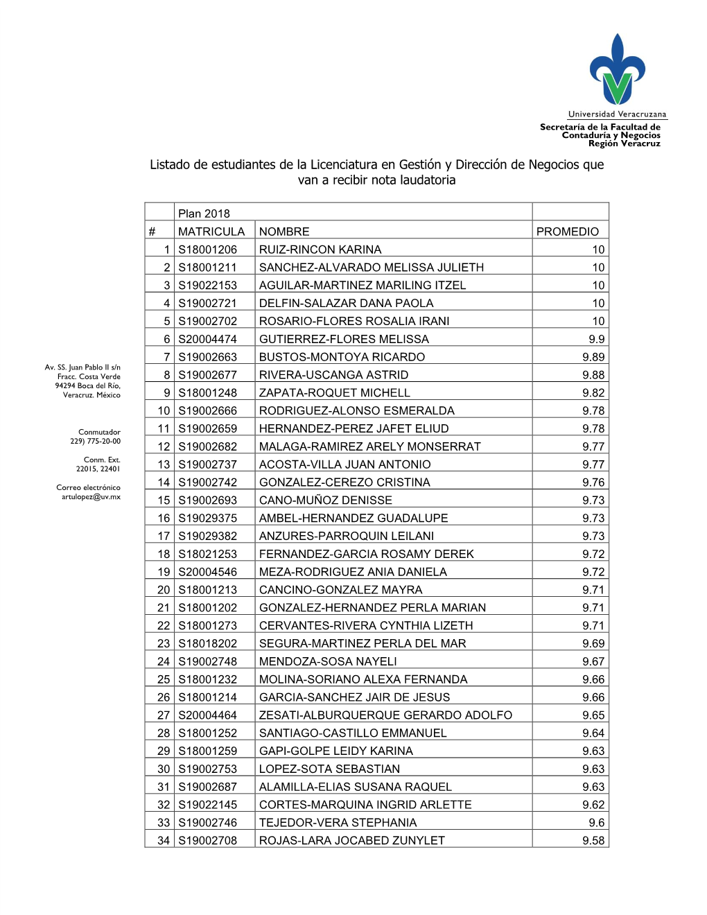 Listado De Estudiantes De La Licenciatura En Gestión Y Dirección De Negocios Que Van a Recibir Nota Laudatoria