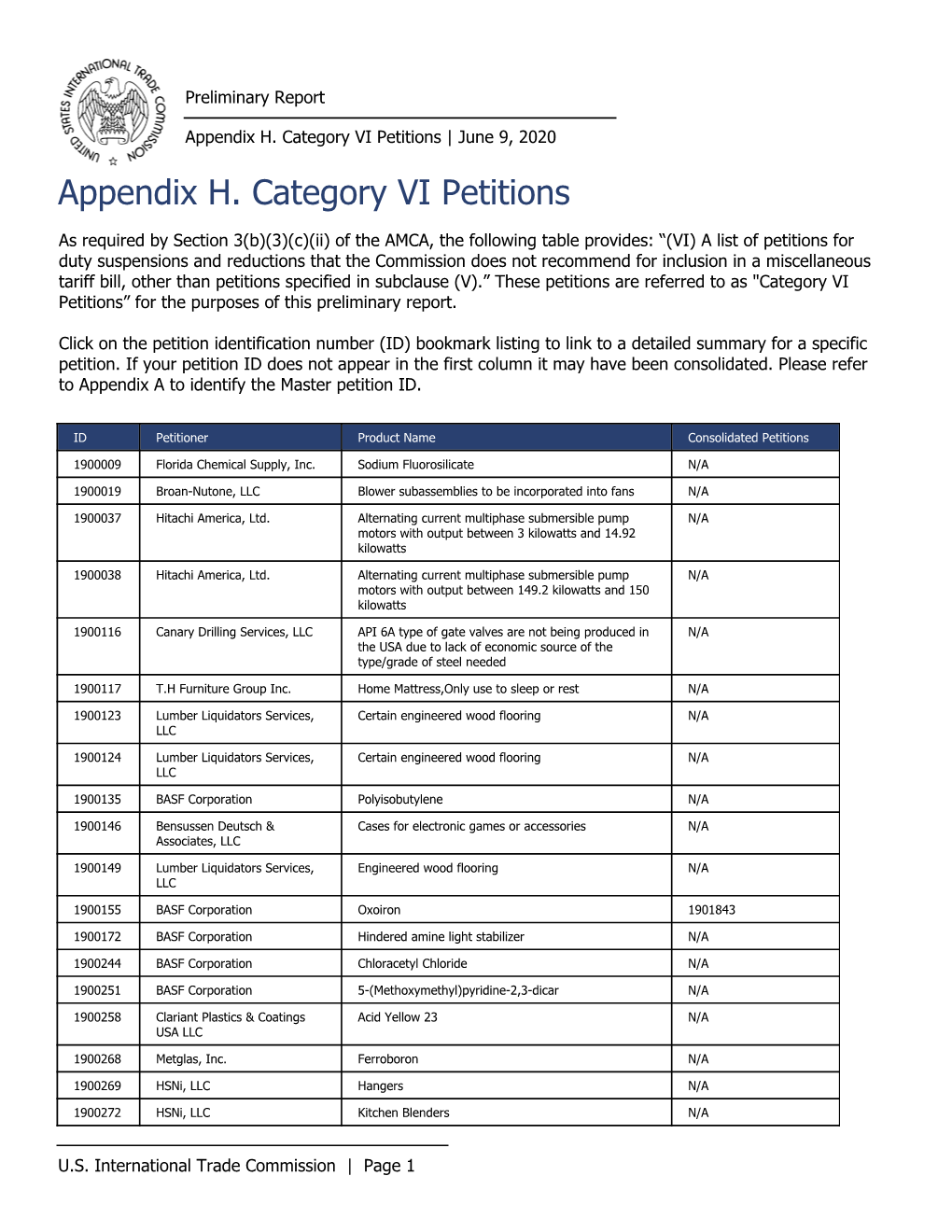 Prelim Appendix H Category 6 Petitions