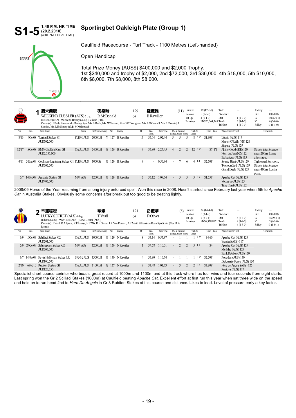 Sportingbet Oakleigh Plate (Group 1) (20.2.2010) S1-5 (4:40 P.M