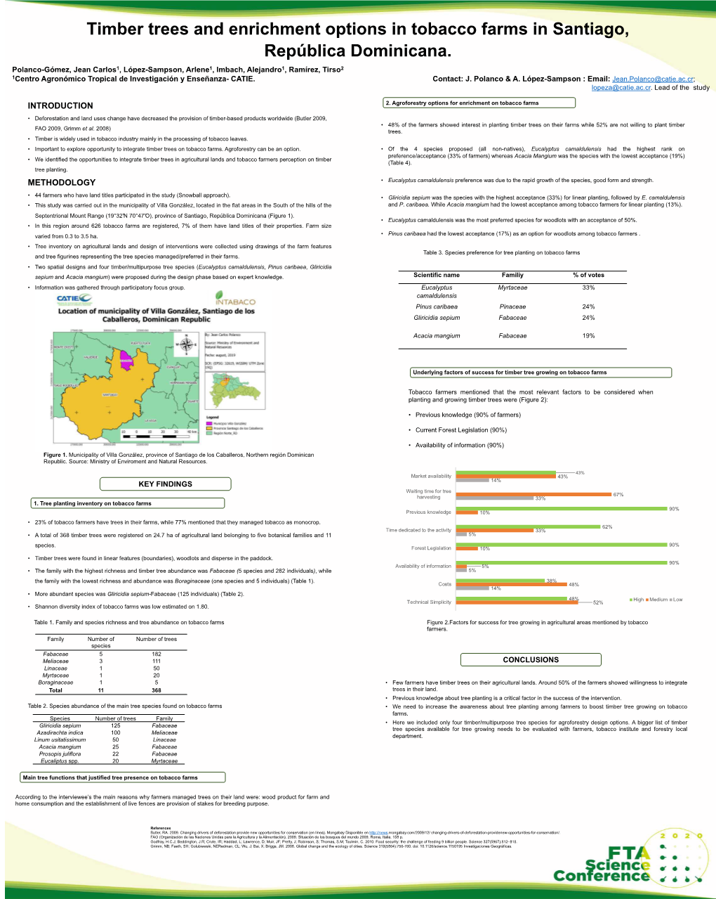 Timber Trees and Enrichment Options in Tobacco Farms in Santiago, República Dominicana