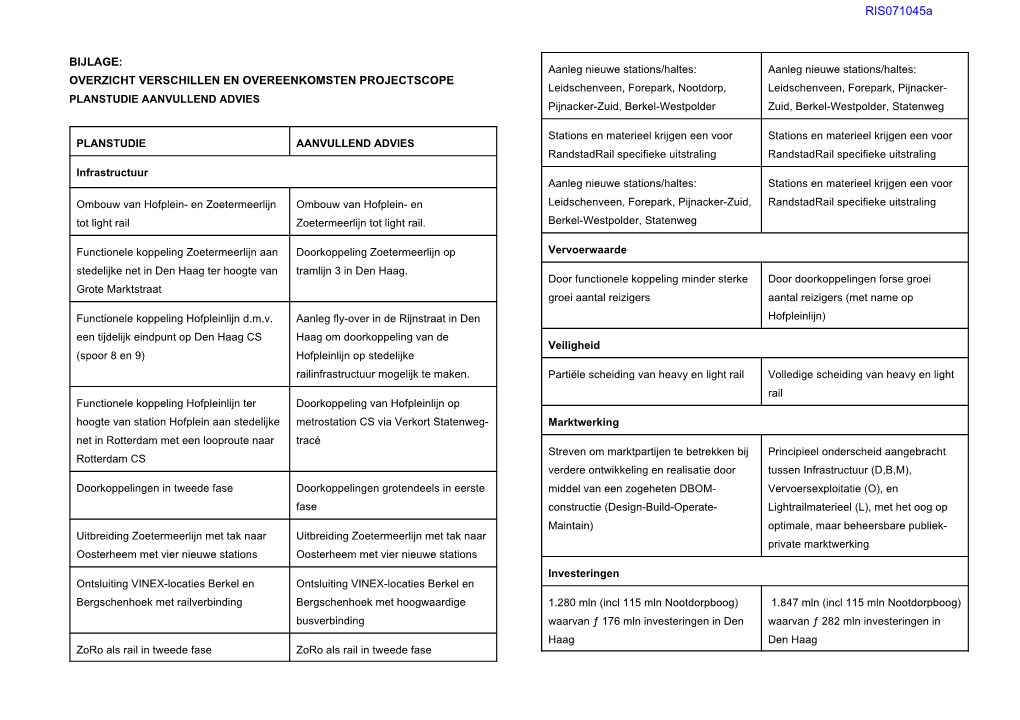 Projecten Van Randstadrail in Den Haag- Stand Van Zaken Januari