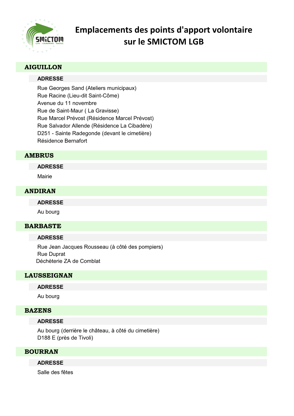 Emplacements Des Points D'apport Volontaire Sur Le SMICTOM LGB