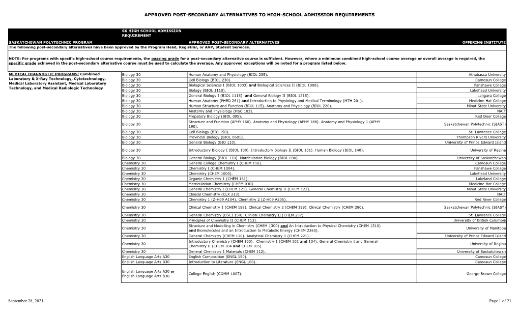 APPROVED POST-SECONDARY ALTERNATIVES to HIGH-SCHOOL ADMISSION REQUIREMENTS August 23, 2021 Page 1 of 21