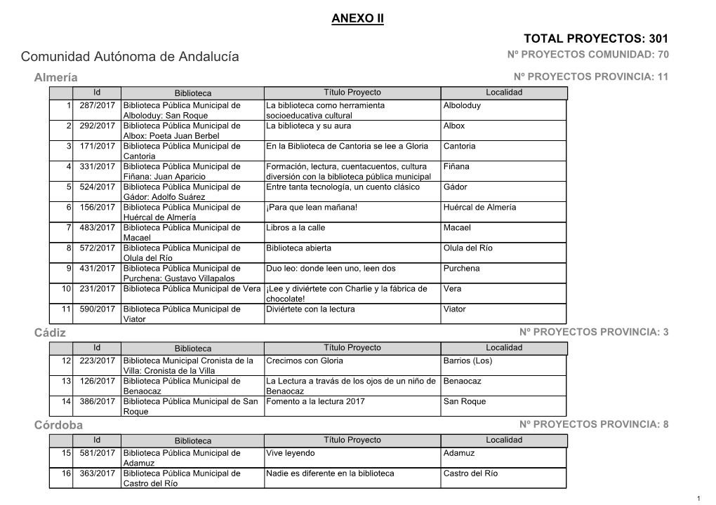 Comunidad Autónoma De Andalucía