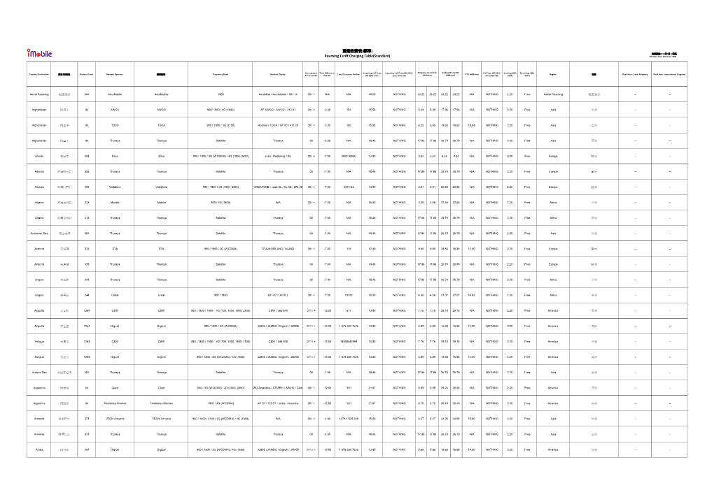 標準) 有效期由2021年6月16日起 Roaming Tariff Charging Table(Standard) Effective from 16Th June, 2021