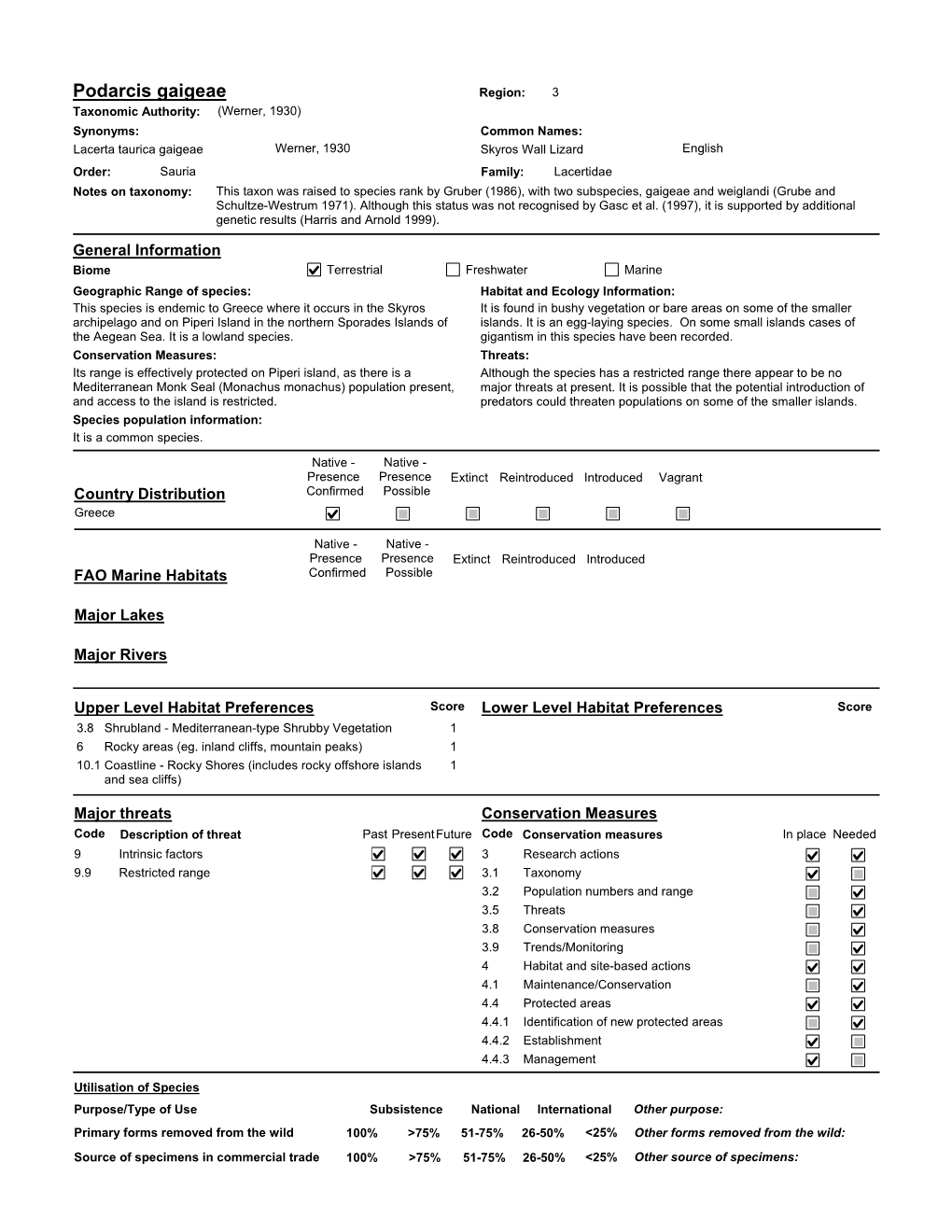 Species Summary