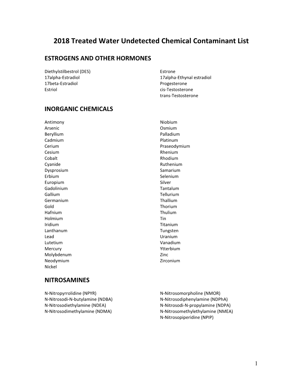 2018 Treated Water Undetected Chemical Contaminant List