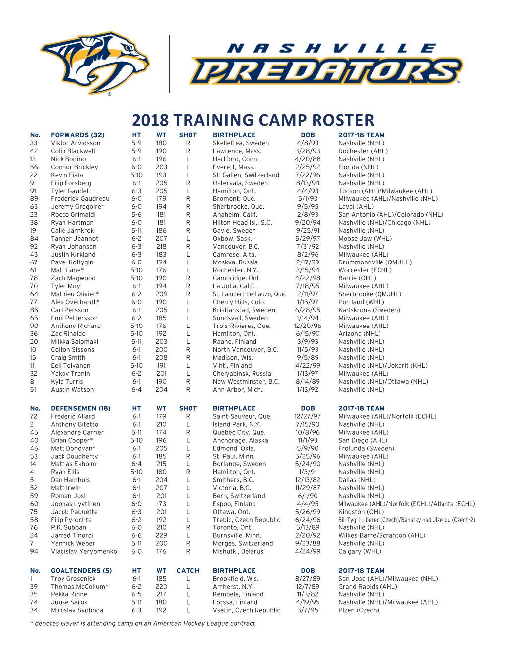 2018 TRAINING CAMP ROSTER No