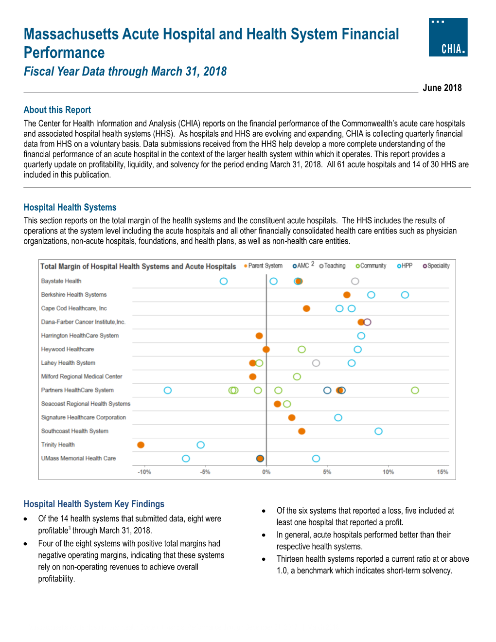 Massachusetts Acute Hospital and Health System Financial Performance Fiscal Year Data Through March 31, 2018 June 2018