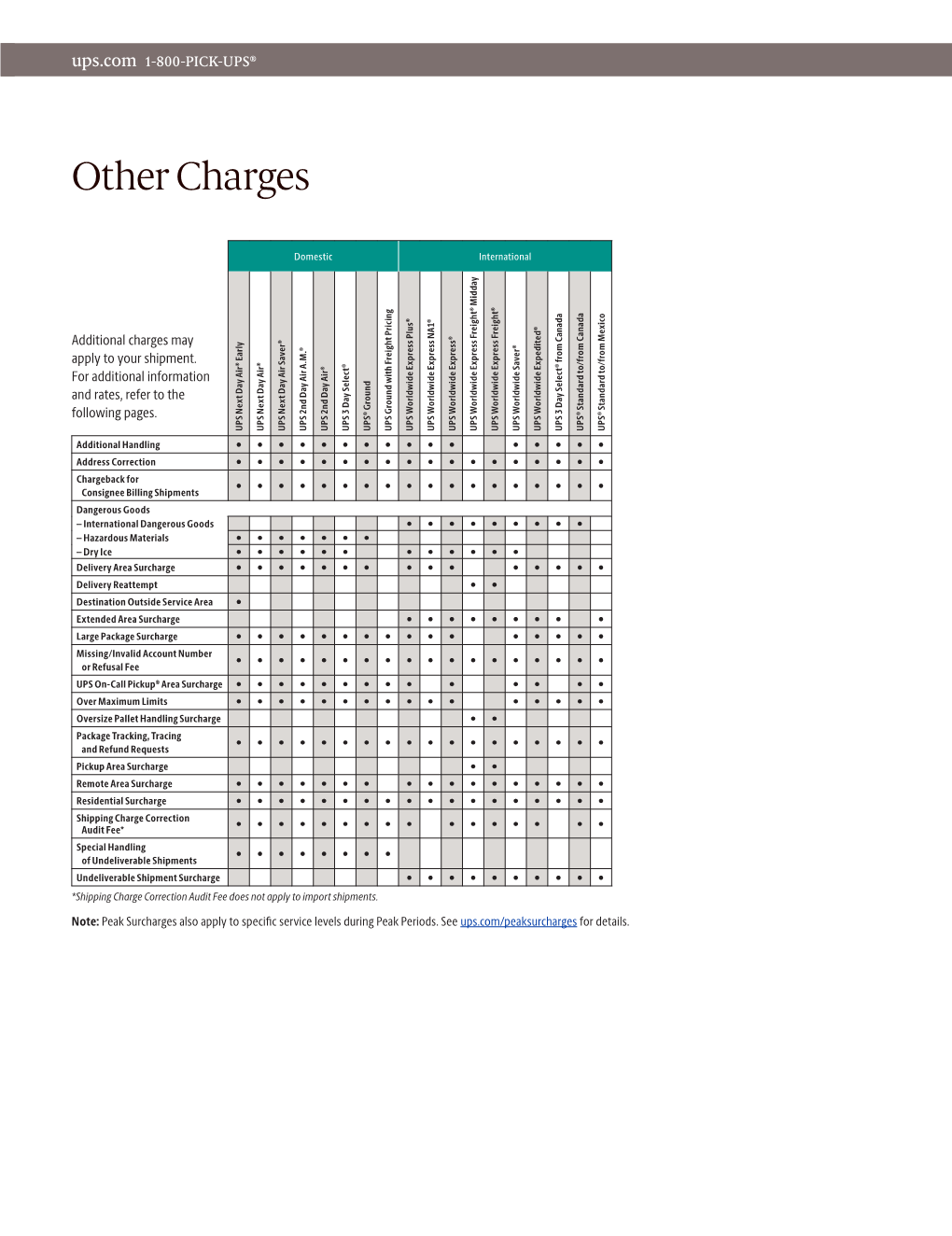 Other Charges